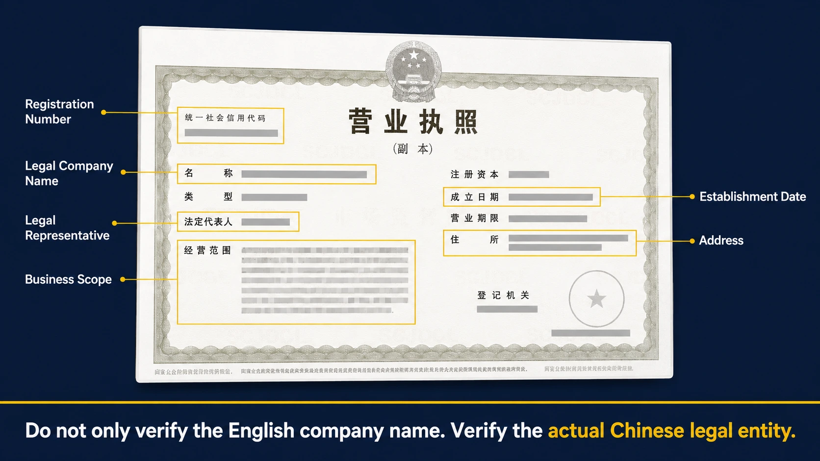 Checklist for comparing a Chinese machinery supplier's business license with its contract, bank account and export documents